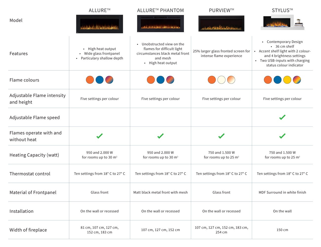 Napoleon Electric Fireplaces Function Overview